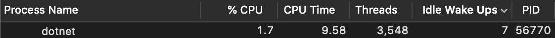 Starvation CPU status