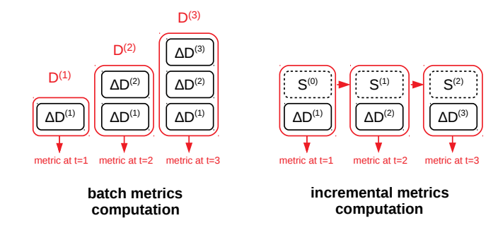 Incremental metrics computation deltas